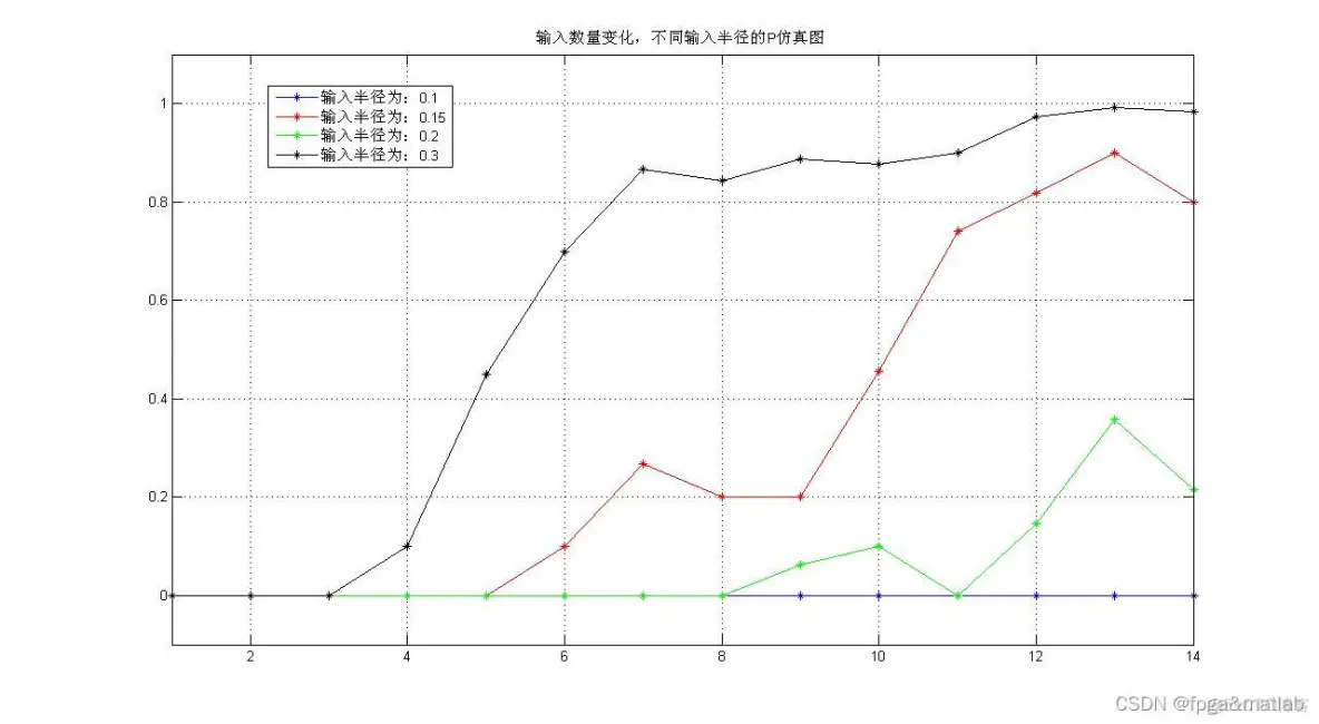 【连通域检测】基于形态学处理的连通区域检测matlab仿真_输入模式_07